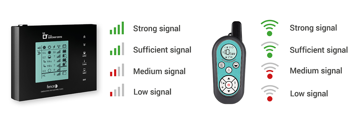 fencee RF signal strength 