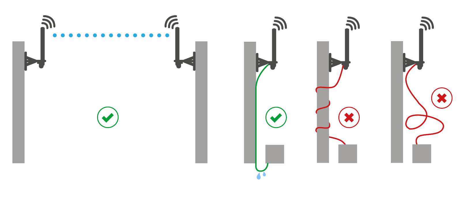 examples of correct and incorrect installation of antennas